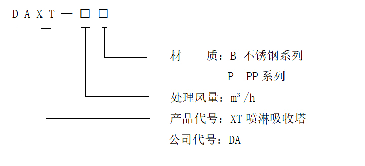 不銹鋼噴淋塔型號(hào)說(shuō)明